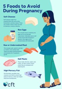 Food Safety First: A Guide for Expectant Mothers in Australia 3